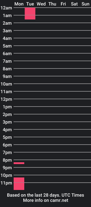 cam show schedule of shelbimoon