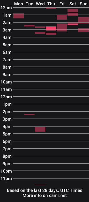 cam show schedule of shelbyannn