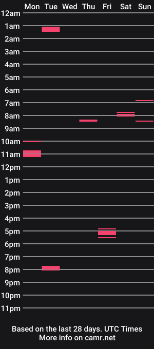 cam show schedule of shelbybaby01
