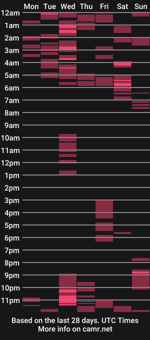 cam show schedule of shelbymonroe4u