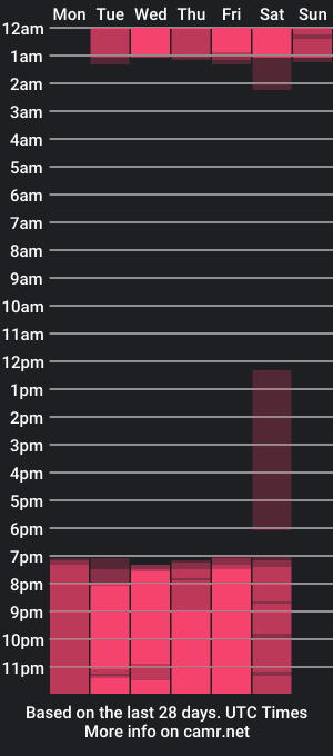 cam show schedule of shelbystetson