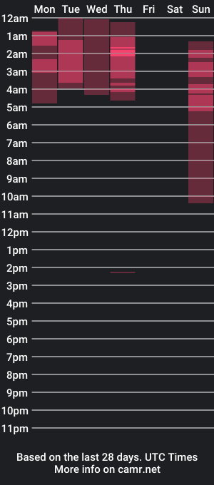 cam show schedule of shellcycute