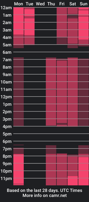 cam show schedule of shelleydowlen