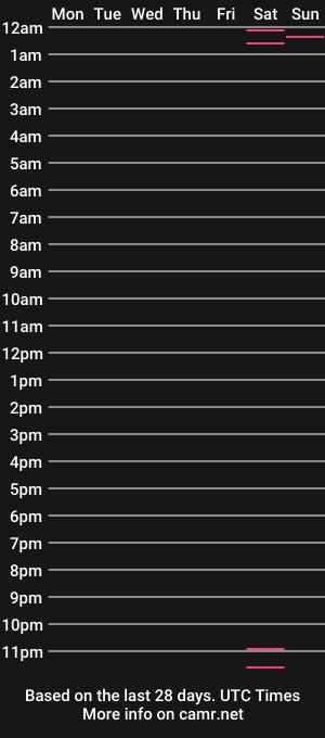 cam show schedule of shellys_welly