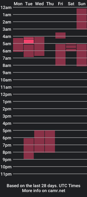 cam show schedule of shellysgrind