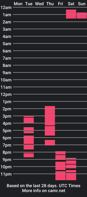 cam show schedule of shelsysmoom