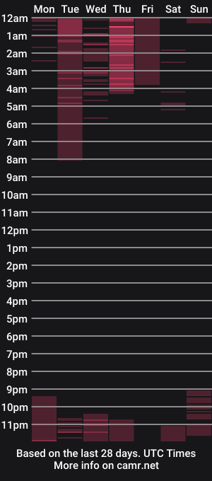 cam show schedule of shelutty