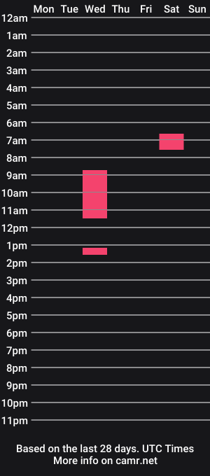 cam show schedule of sheluvmybwc