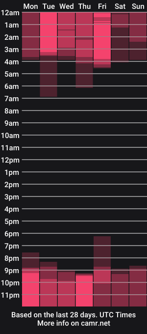 cam show schedule of shelynna_azzul
