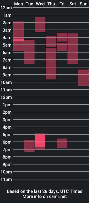 cam show schedule of shemakeitreign