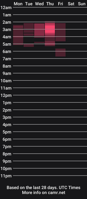 cam show schedule of shemalecathy