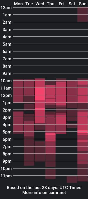 cam show schedule of shengyi_blue