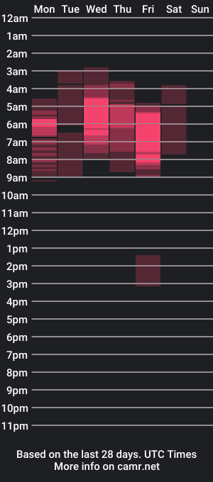 cam show schedule of shepoppie143