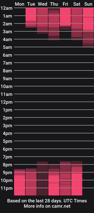 cam show schedule of sherilkwang