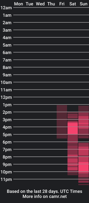 cam show schedule of sherlismoon