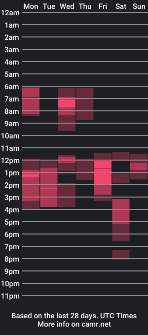 cam show schedule of sherllystone