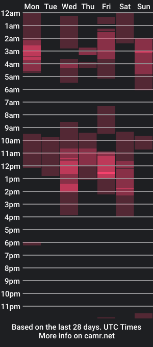 cam show schedule of sherlyn_fox69