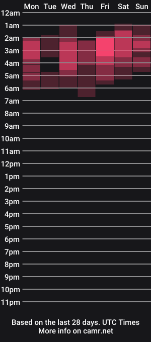 cam show schedule of sherlystero