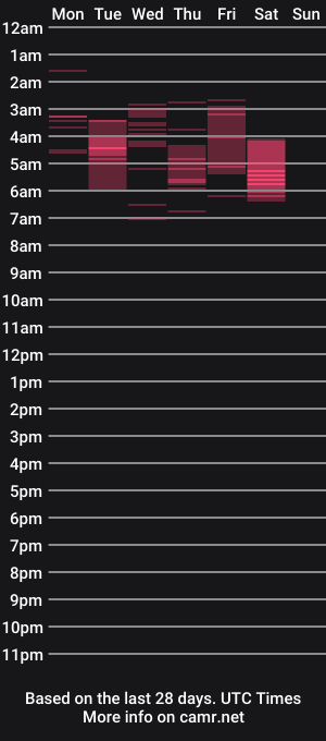 cam show schedule of sherrieblossomts