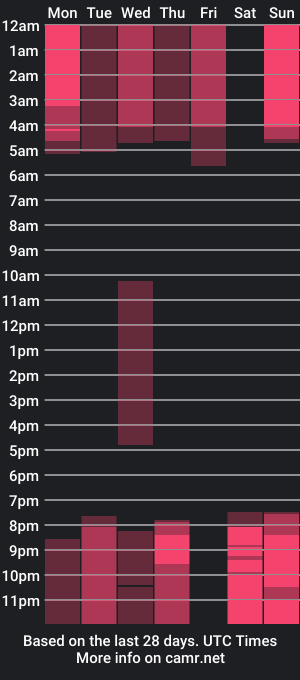 cam show schedule of sherriramirez