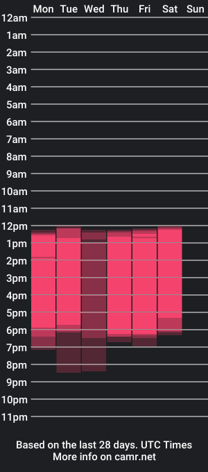 cam show schedule of sherry_garcia