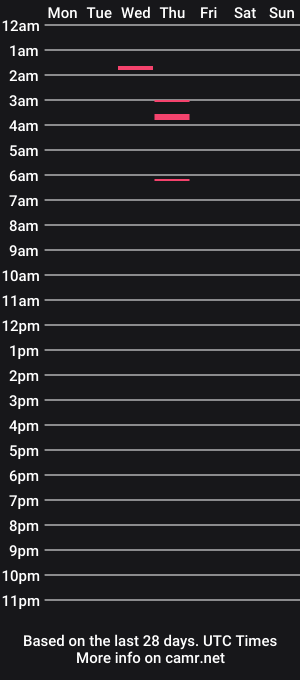 cam show schedule of sherry_smiles