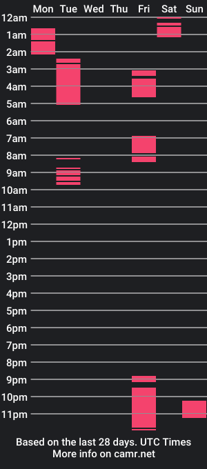 cam show schedule of sherrybabu