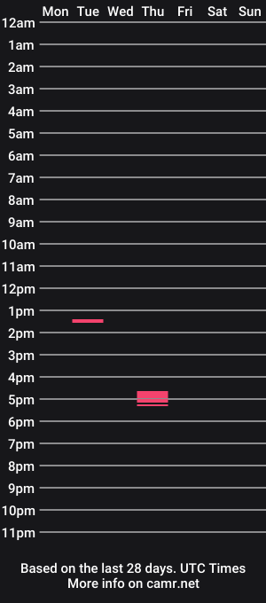 cam show schedule of sherryjake7