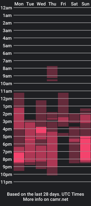 cam show schedule of sherrylime