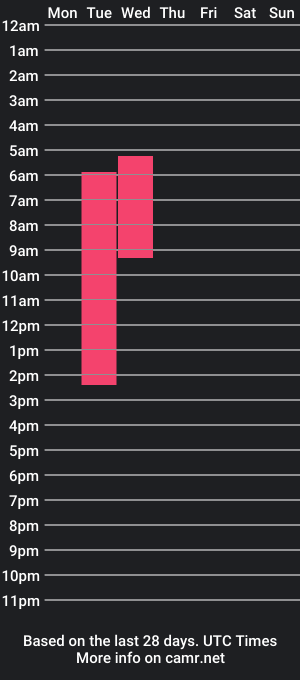 cam show schedule of sherrymayers