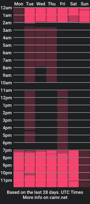 cam show schedule of sherydan_love