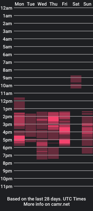 cam show schedule of sheryllim