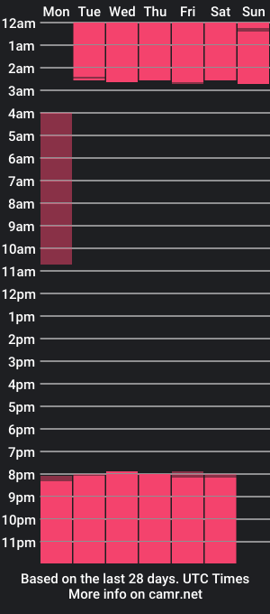 cam show schedule of sheryllond