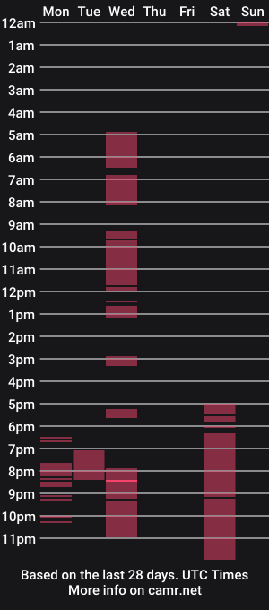 cam show schedule of sherylqfoster
