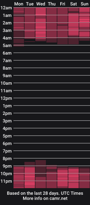 cam show schedule of sherylrose1