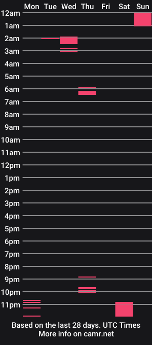 cam show schedule of shesafemmefatale