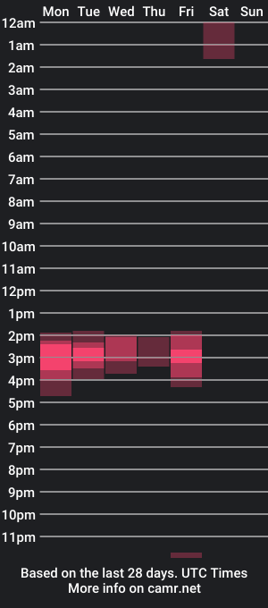 cam show schedule of shesborked