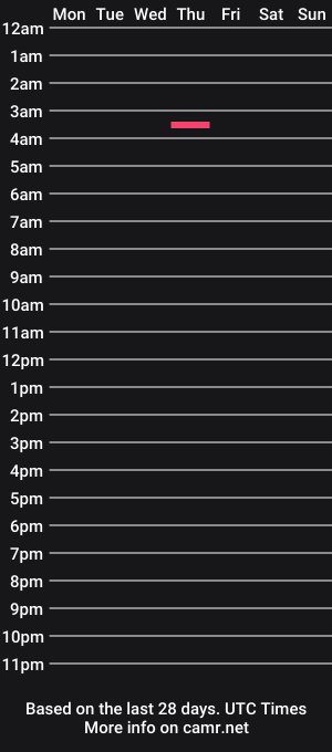 cam show schedule of sheseemsinnocent