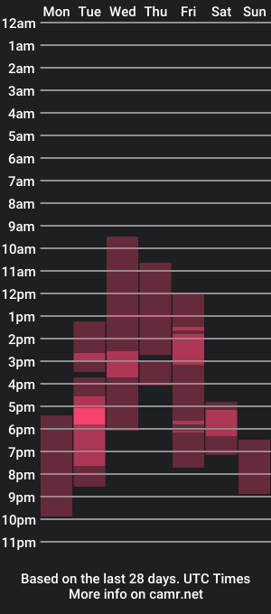 cam show schedule of sheslike_firstlove