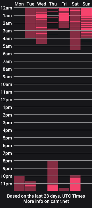 cam show schedule of shesnotuwu