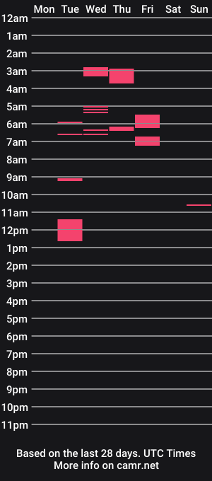 cam show schedule of shesonastyy_20