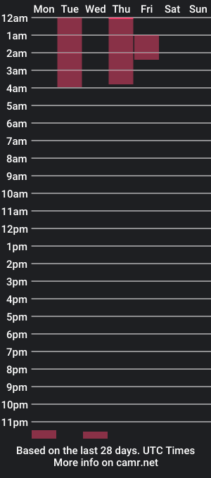 cam show schedule of shesrhileylove