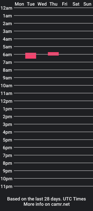 cam show schedule of shettyy