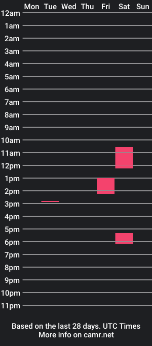 cam show schedule of shey_care