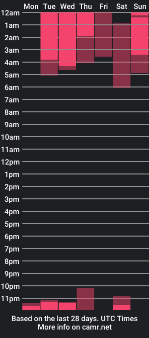 cam show schedule of sheyla_and_criss