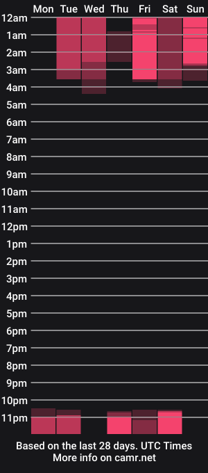 cam show schedule of sheylasmithx