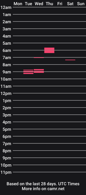 cam show schedule of sheyrey44