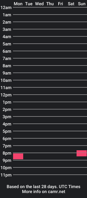 cam show schedule of shhtephen