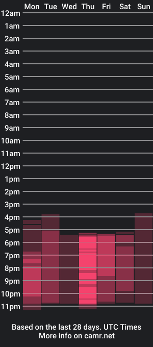 cam show schedule of shiara_fendi