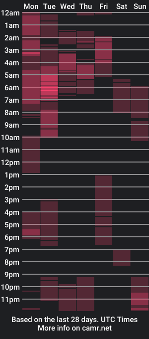 cam show schedule of shidoobie